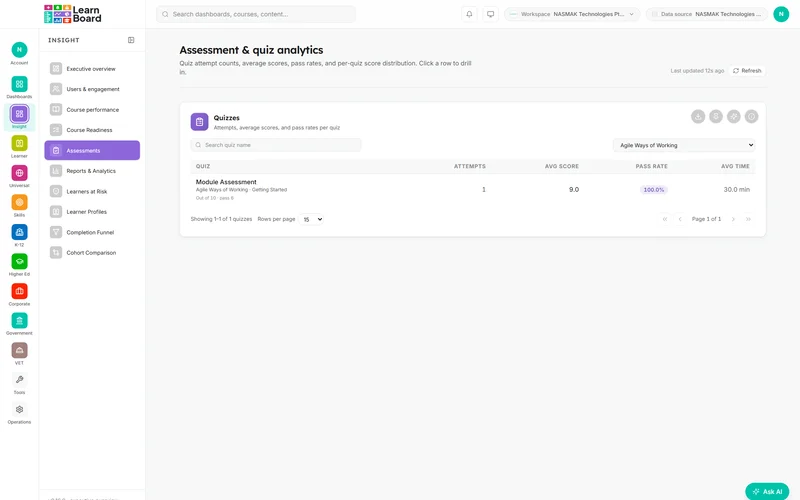 The assessments screen filtered to the Agile Ways of Working course in LearnBoard