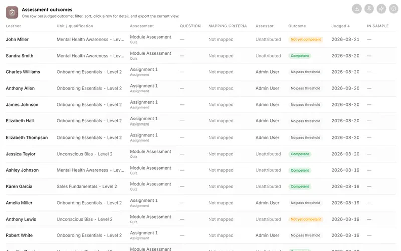 Assessment outcomes, from the assessor validation dashboard in LearnBoard