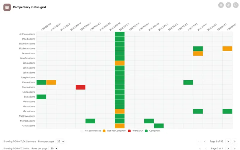 Competency status grid, from the unit of competency dashboard in LearnBoard