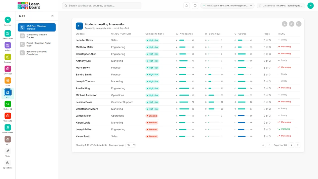 The early warning signs dashboard in LearnBoard