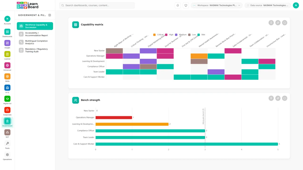 The workforce capability dashboard in LearnBoard