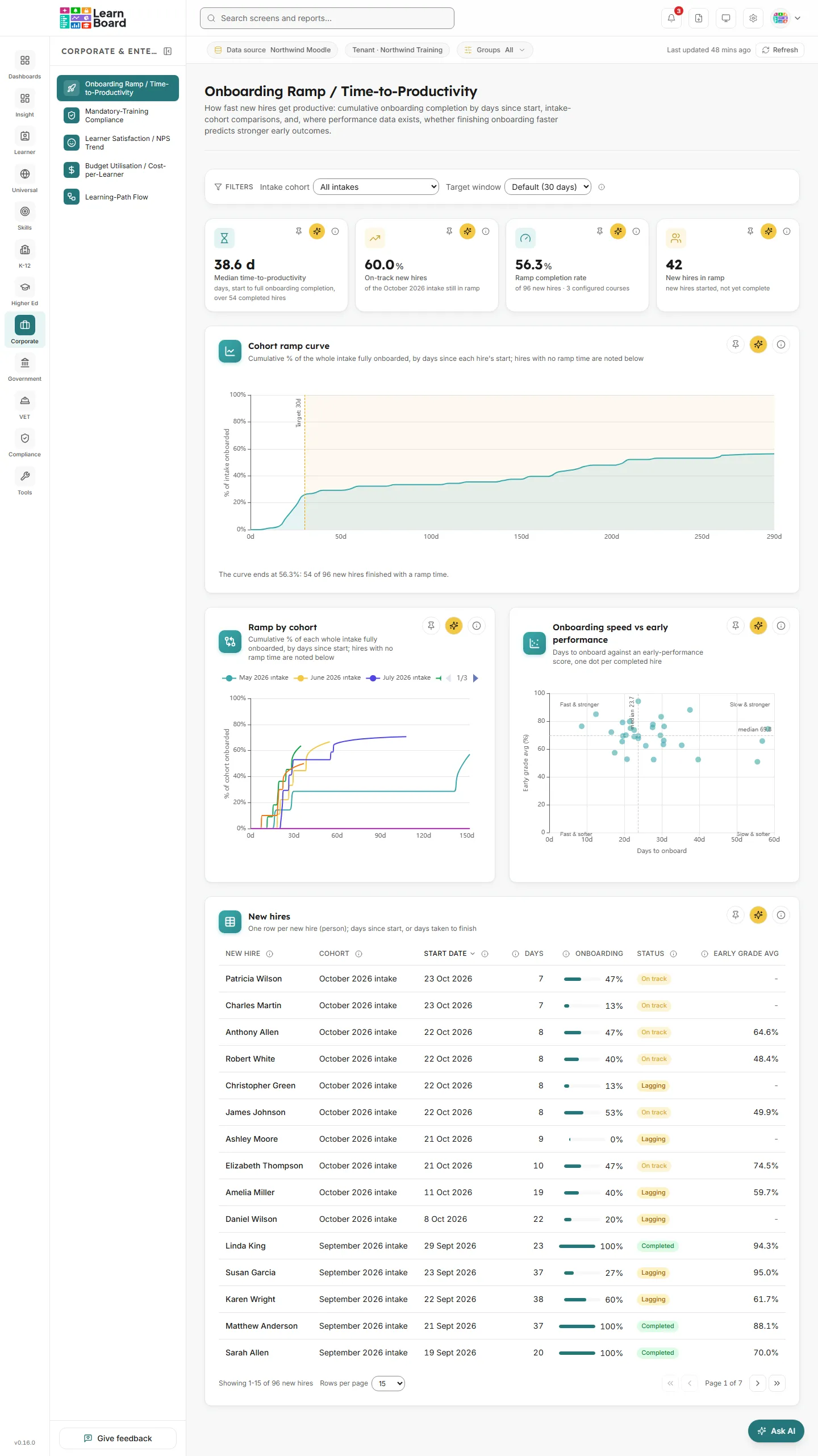 Onboarding Ramp / Time-to-Productivity screen in LearnBoard