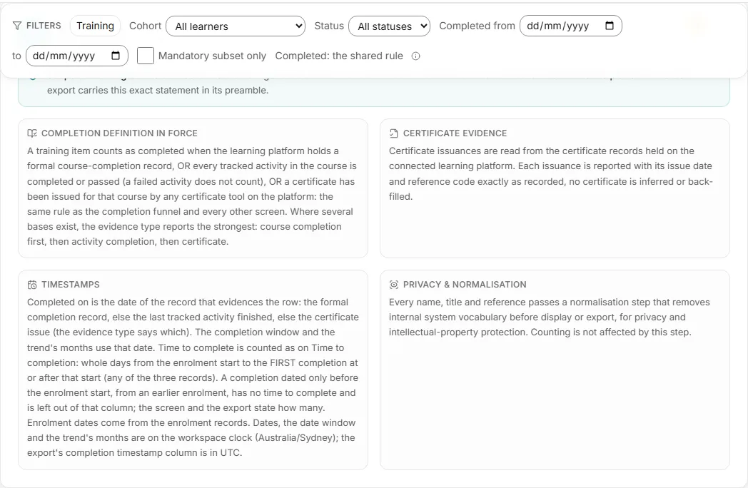 Methodology panel in LearnBoard