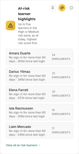 At-risk learner highlights list in LearnBoard