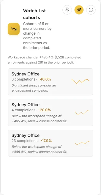 Watch-list cohorts list in LearnBoard