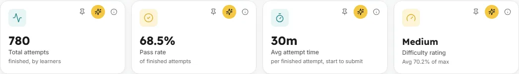 Total attempts stat tile in LearnBoard