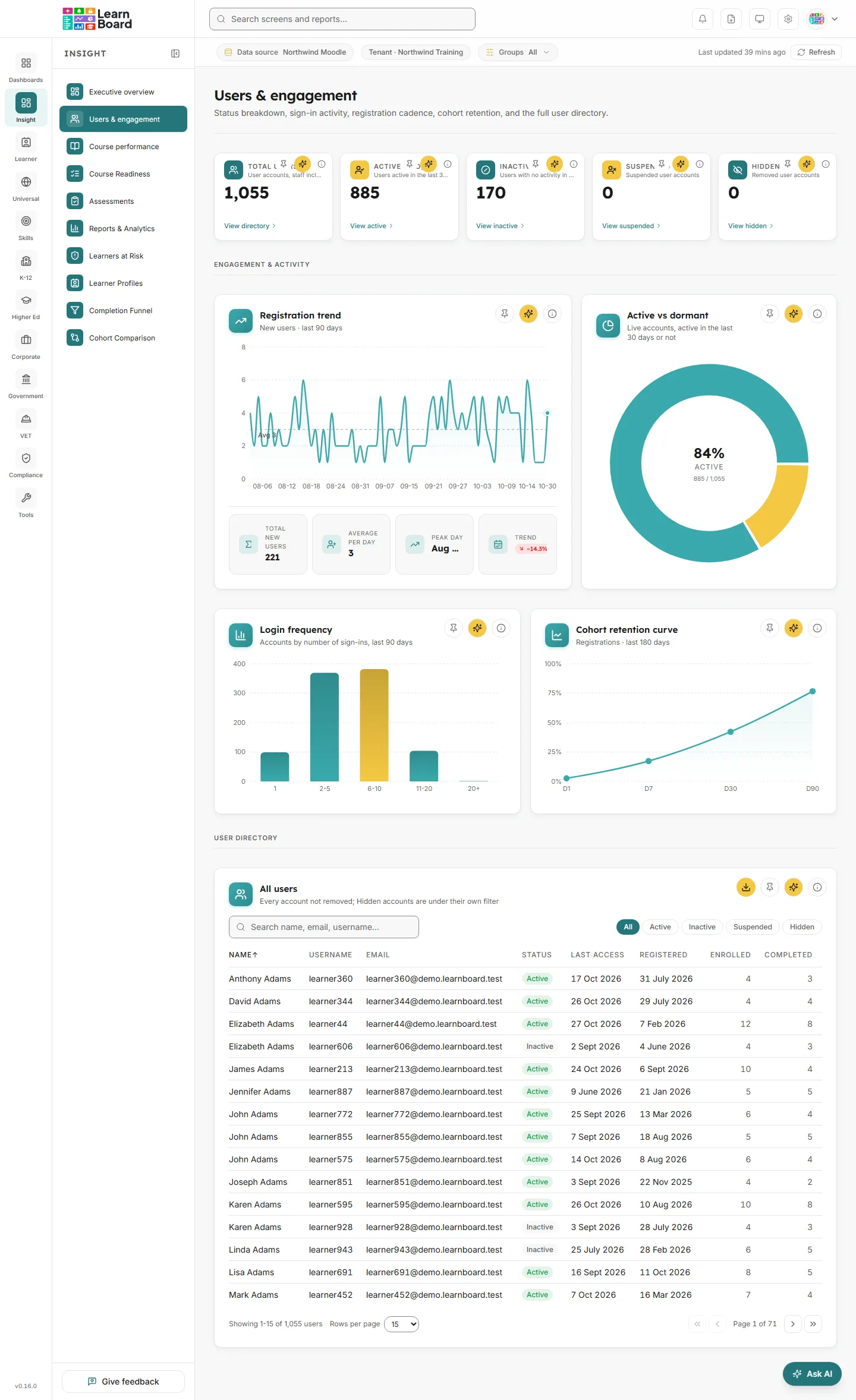 The Users and engagement screen in LearnBoard, with five status tiles, four engagement charts and the All users directory