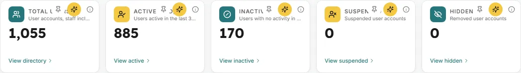 Total users stat tile in LearnBoard
