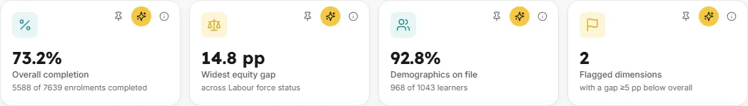 Overall completion stat tile in LearnBoard