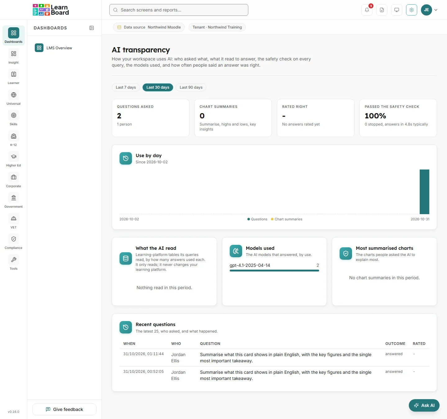 The AI transparency screen with four headline figures, Use by day and Recent questions